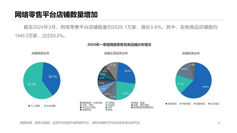揭秘亚马逊代运营：收费标准背后的真相