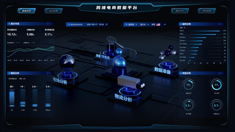 京东代运营按效果付费和固定收费区别
